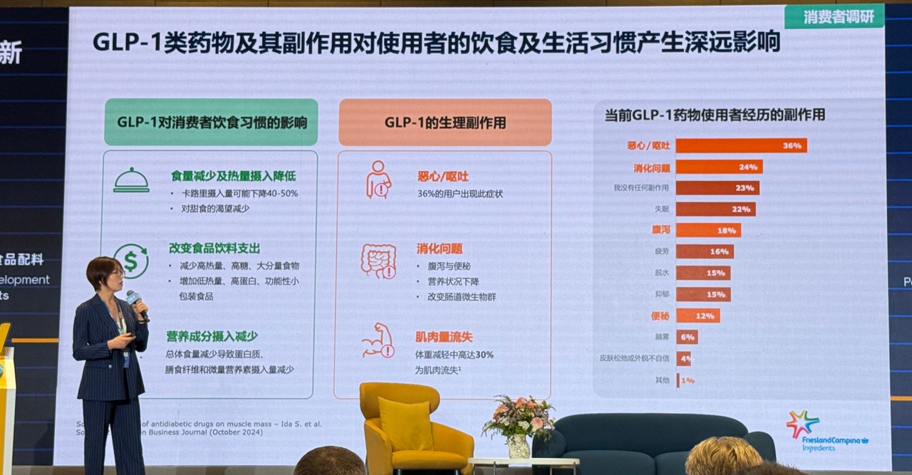 健身补剂原料乳清粉价格暴涨一倍,背后竟因减重药市场火爆